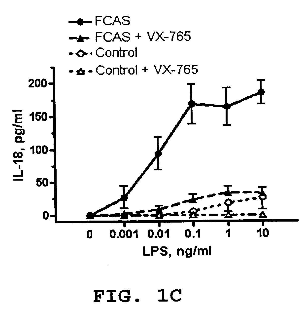 Treatment of diseases using ICE inhibitors