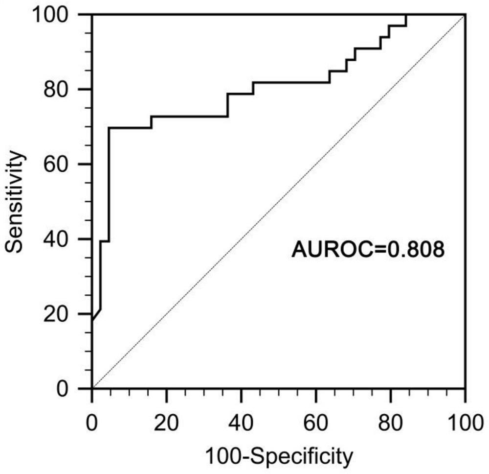 Biomarker for early detection of severe hepatitis B virus as well as detection kit and application thereof