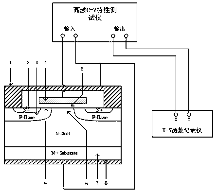 A method for testing the interface state of a three-port silicon carbide-based power device