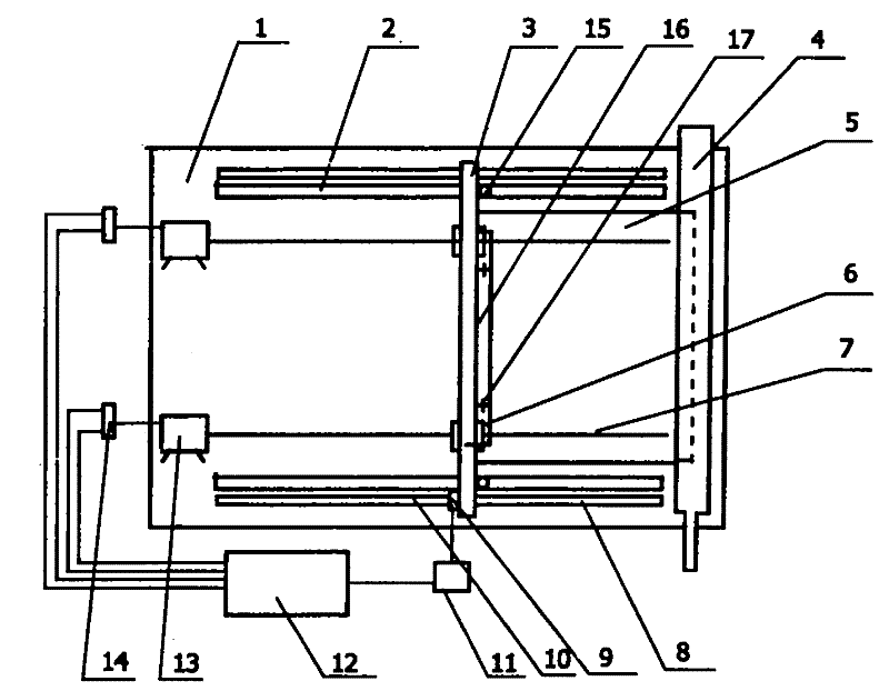 A CNC cutting machine