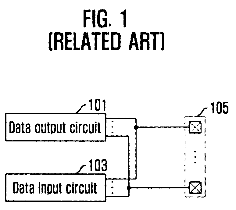 Data input/output circuit