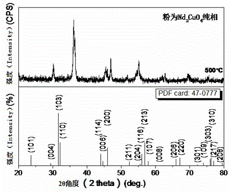 A low-temperature preparation method of nd2-xcexcuo4-delta superconducting nano ceramic powder