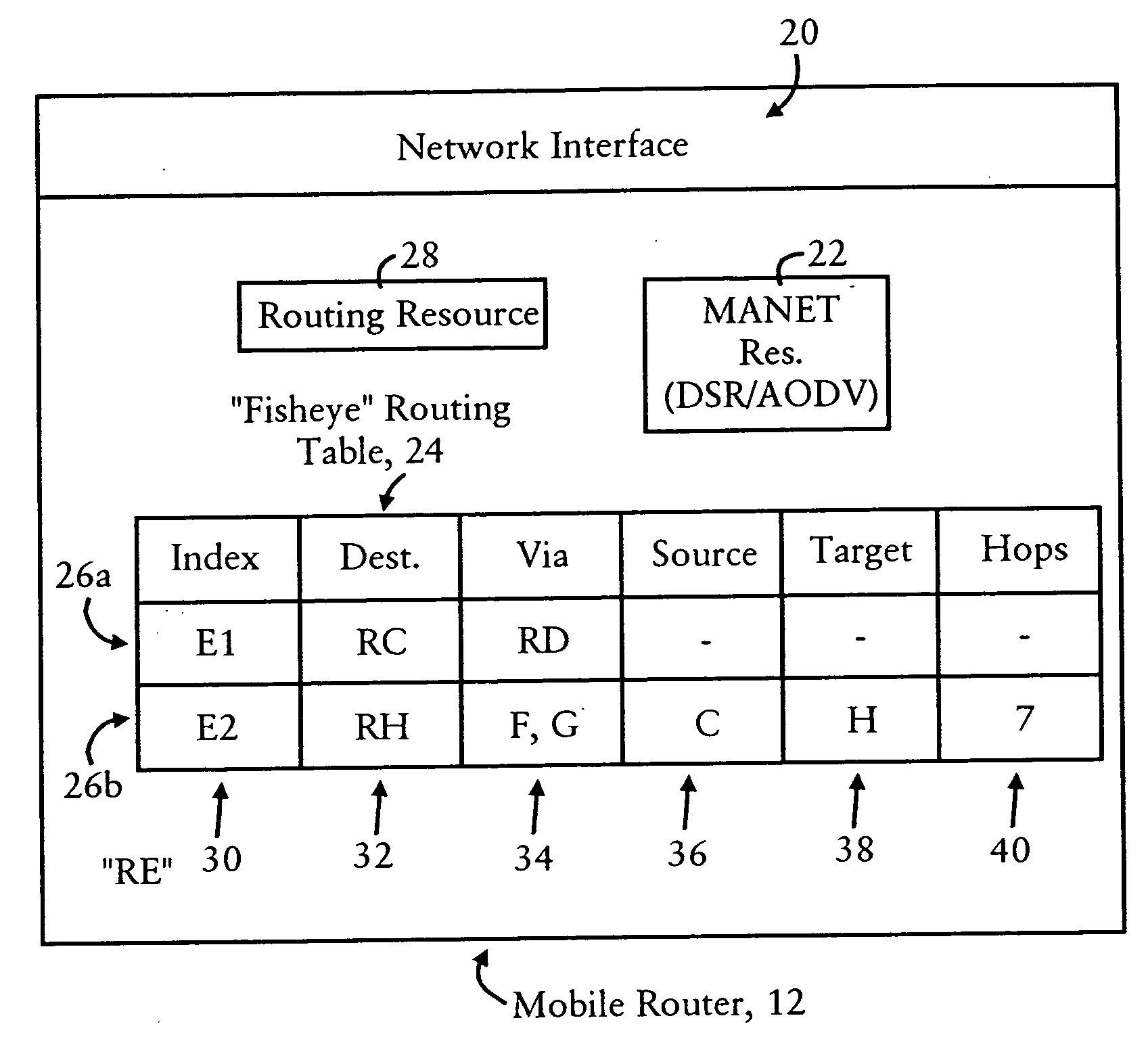 Compression of a routing header in a packet by a mobile router in an ad hoc network
