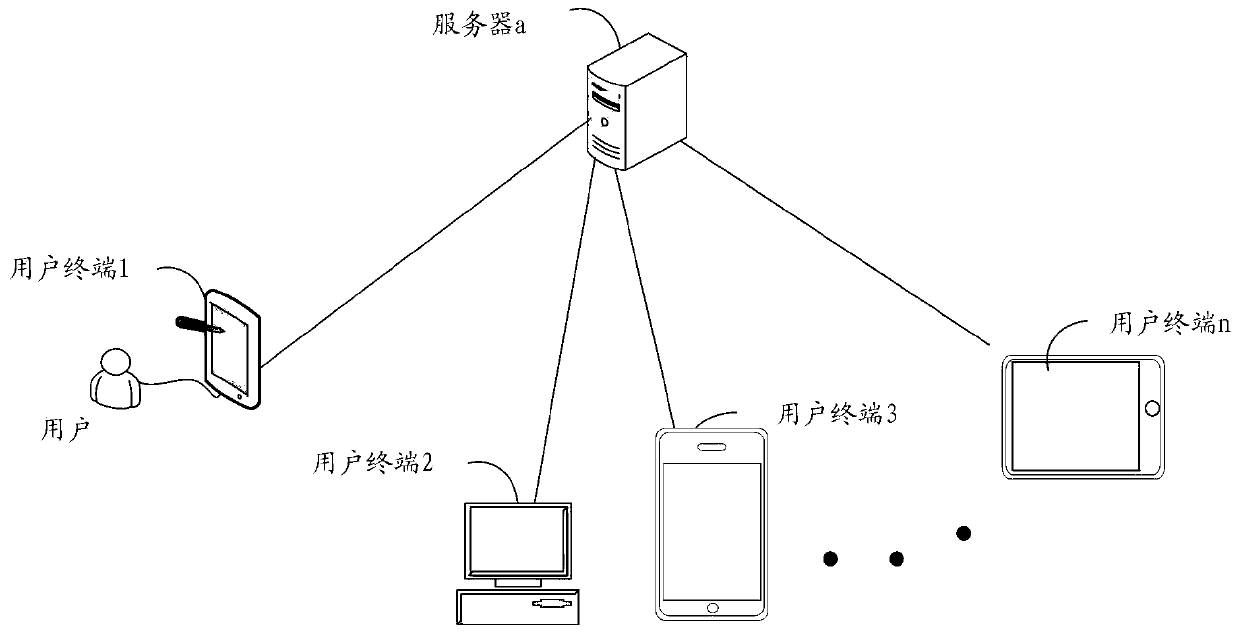 Online teaching method and device, storage medium and electronic equipment
