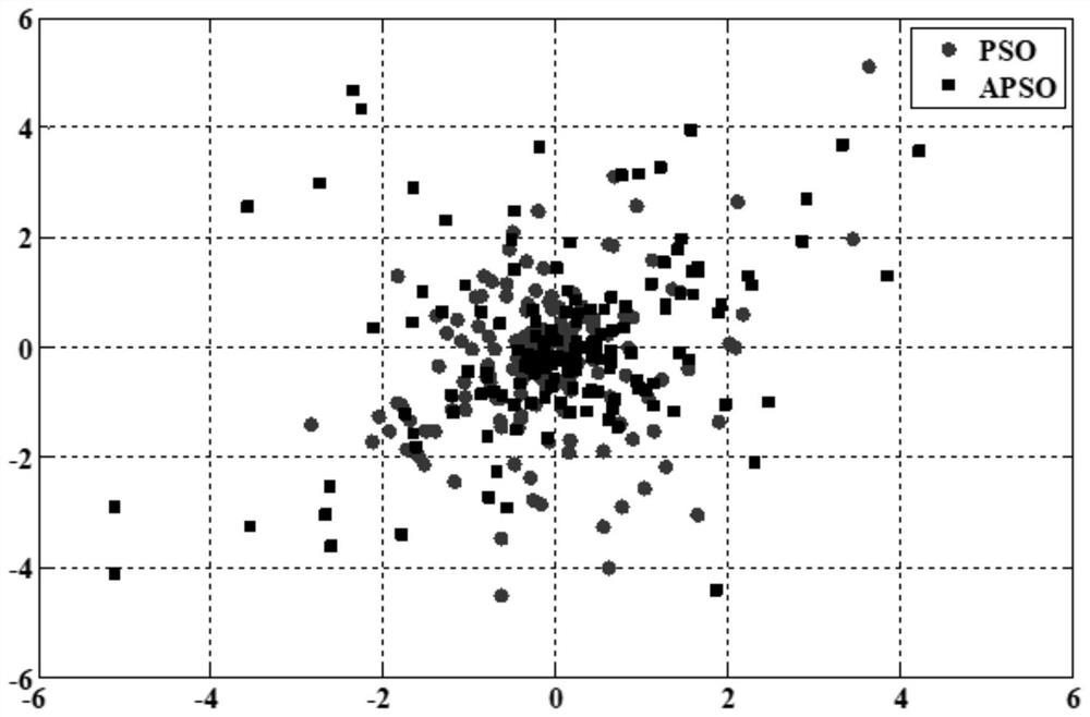 A Forward-Looking Sonar Underwater Target Tracking Method Based on Adaptive Particle Swarm Optimization