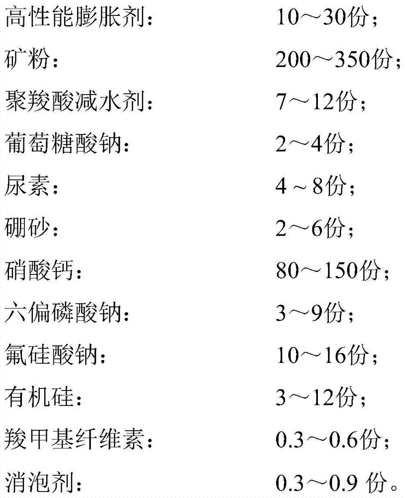 A kind of anti-corrosion and anti-rust type post-tensioning method prestressed channel pressure slurry and preparation method thereof