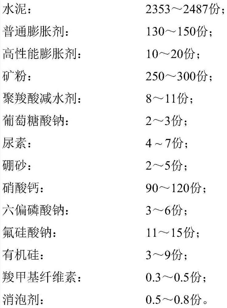 A kind of anti-corrosion and anti-rust type post-tensioning method prestressed channel pressure slurry and preparation method thereof