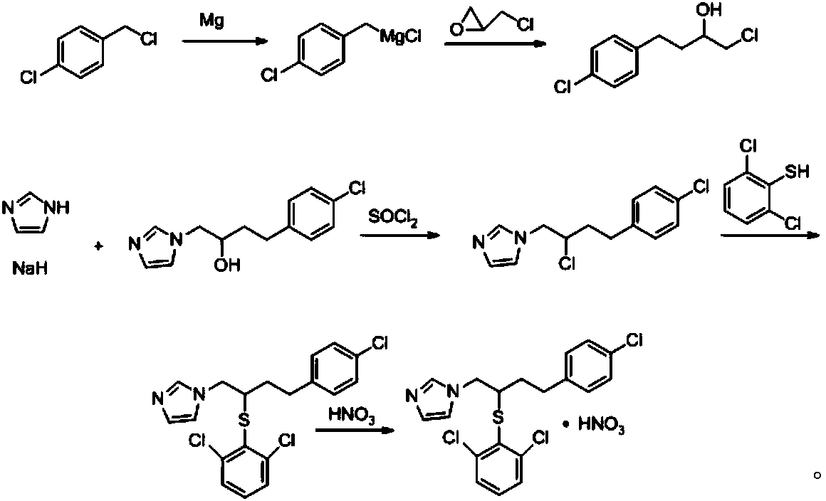 A kind of method of industrialized production butoconazole nitrate