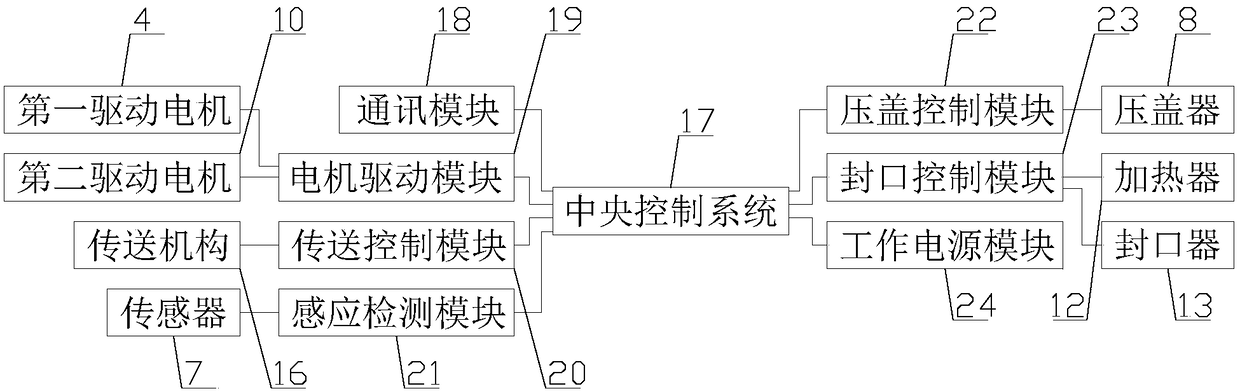 A fully automatic sealing system based on CAN bus communication technology