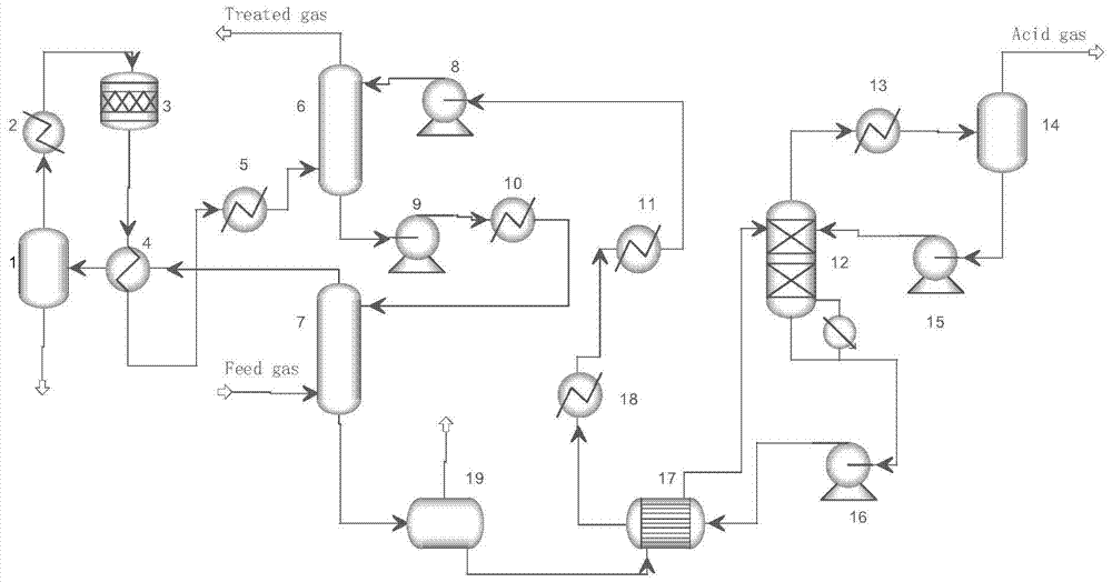 Abnormal detection and diagnosis method of non-Gaussian dynamic high-sulfur natural gas purification process