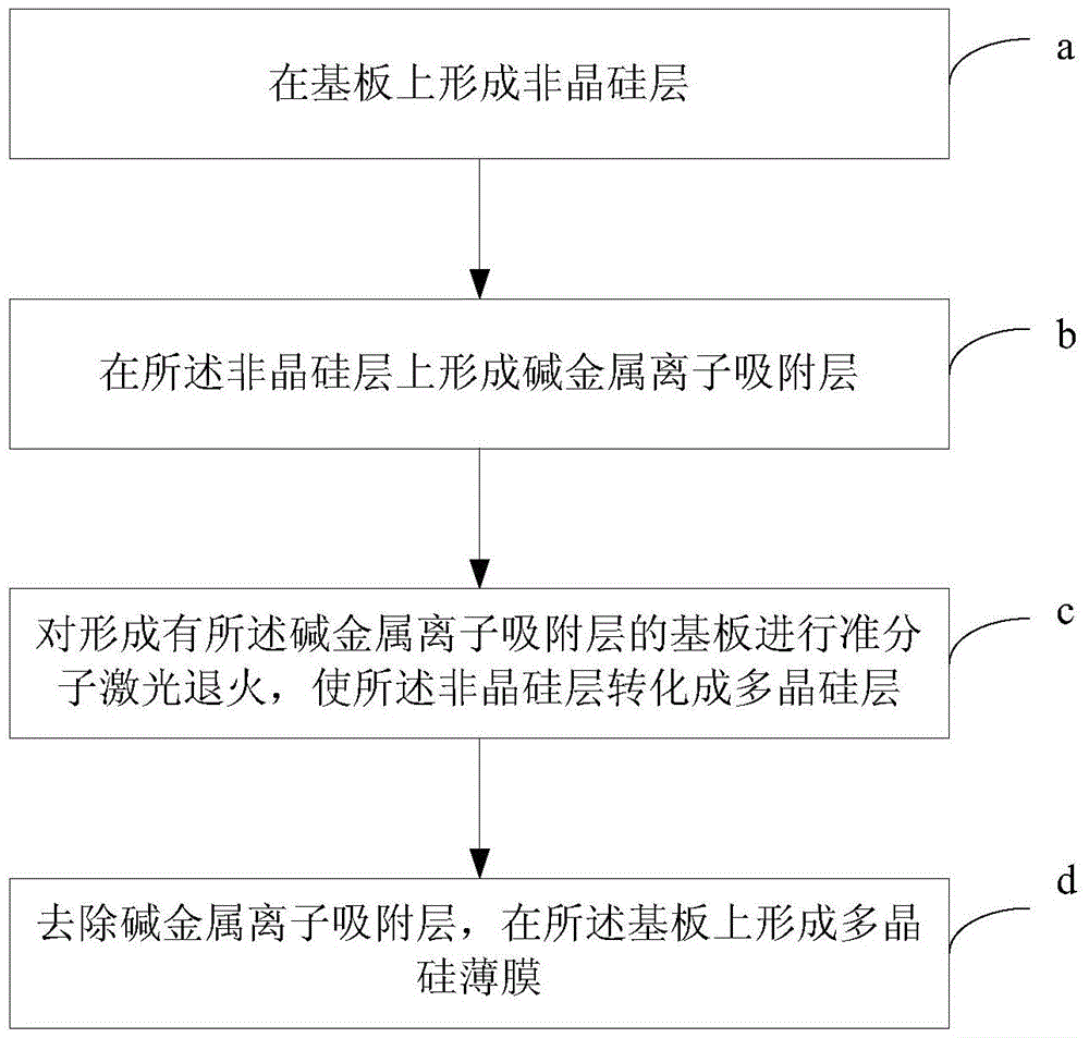 Manufacturing method of low-temperature polysilicon thin film, low-temperature polysilicon thin film and related devices