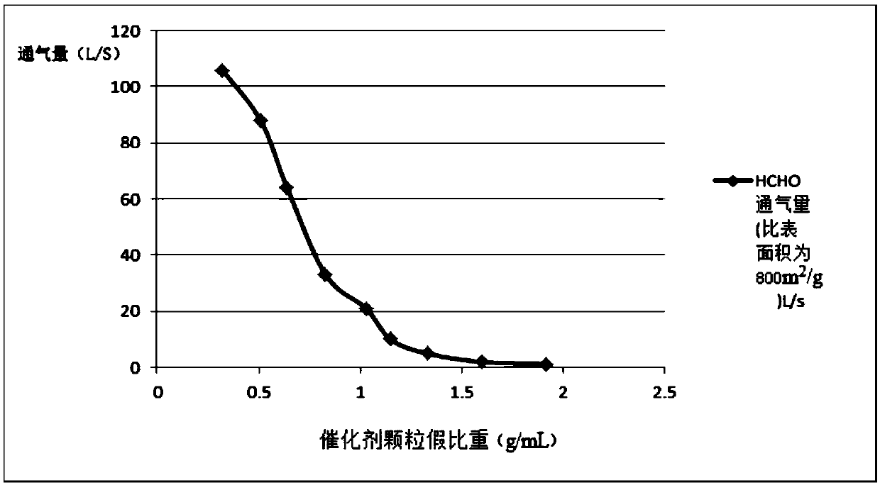 Supported catalyst material