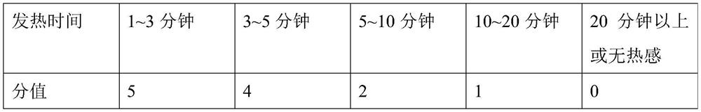 Male antibacterial liquid as well as preparation method and application thereof