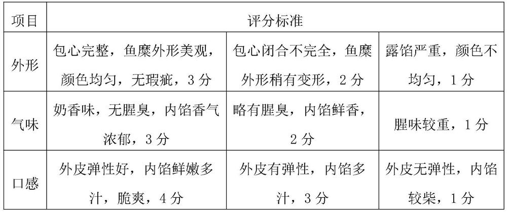 High-elasticity surimi product and preparation method thereof