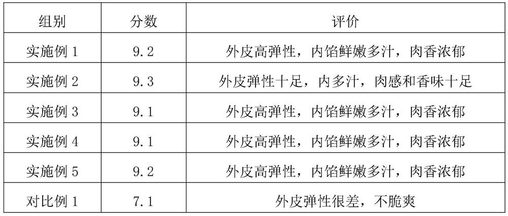 High-elasticity surimi product and preparation method thereof