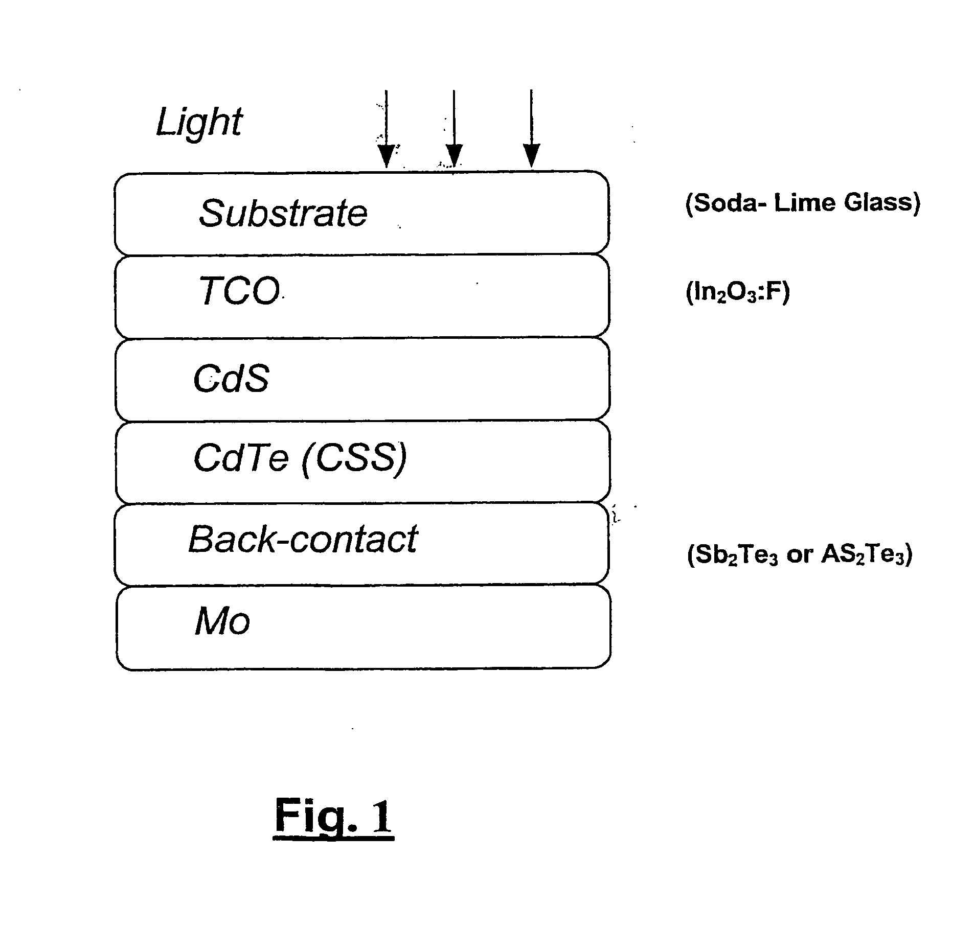 Process for large-scale production of cdte/cds thin film solar cells