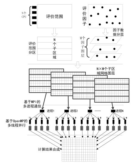 Concurrent land resource quality evaluation factor space quantifying method