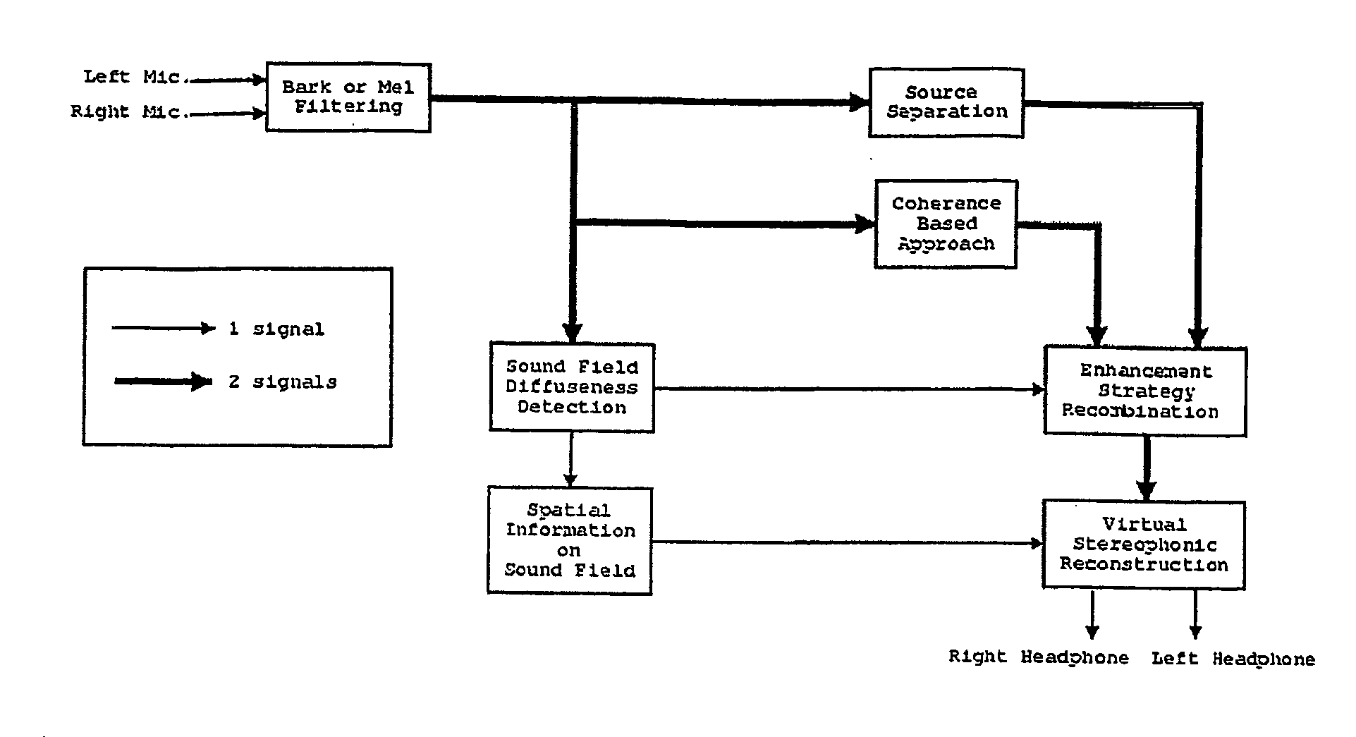 Method for processing audio-signals