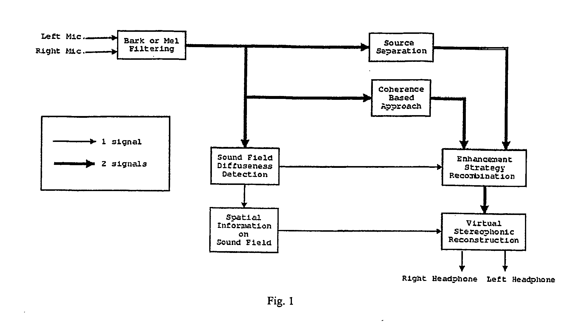 Method for processing audio-signals