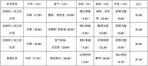 A kind of processing method of black tea