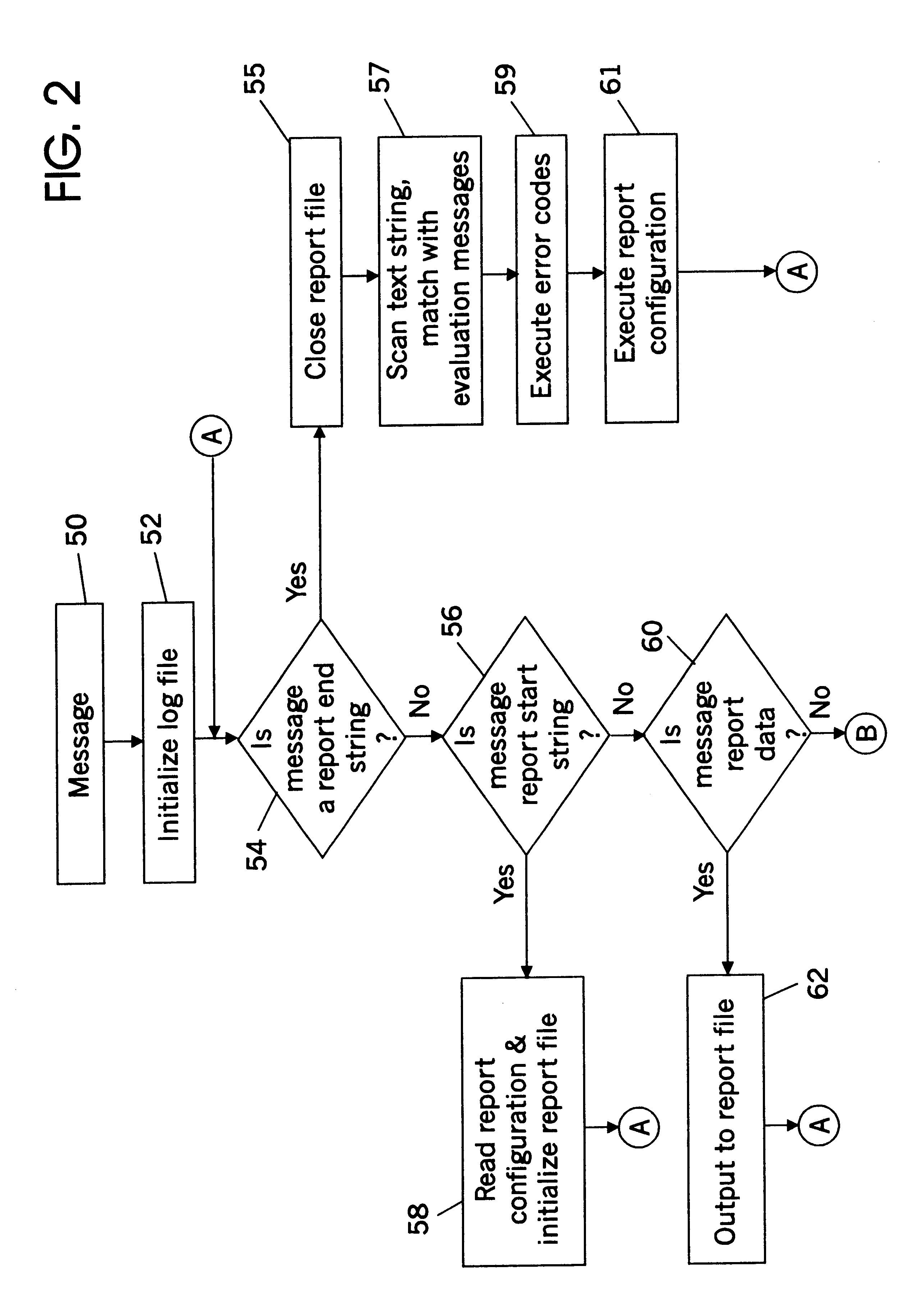 Method and apparatus for site management