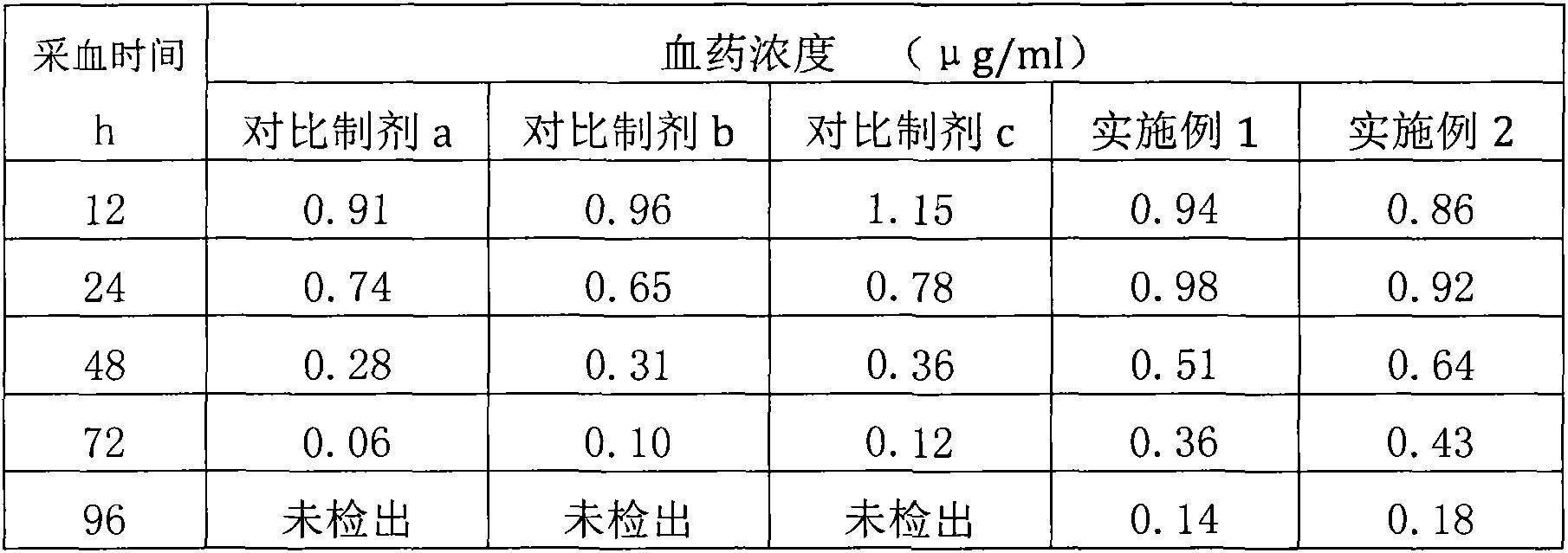 Doxycycline hydrochloride long-acting injection and preparation method