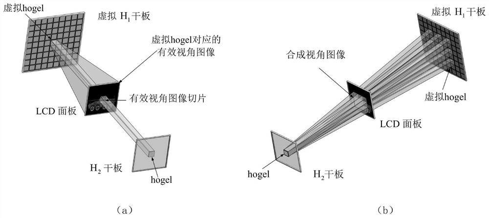 Method and system for acquiring holographic volume view