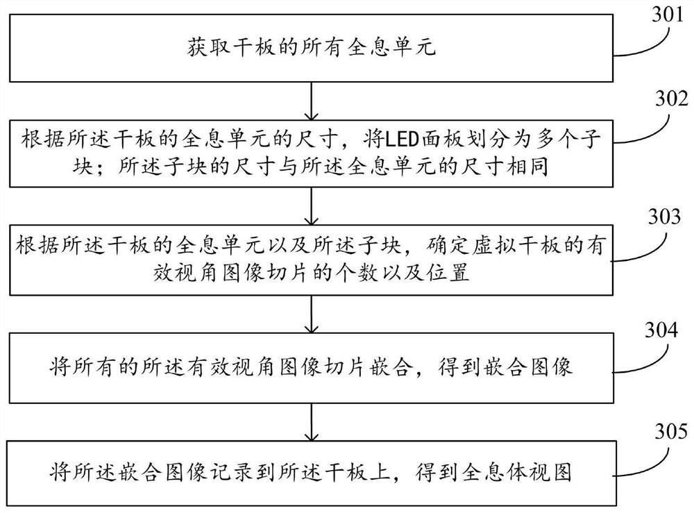 Method and system for acquiring holographic volume view