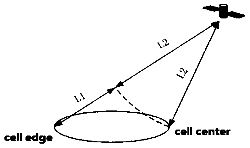 Method, system and medium for satellite mobile communication random access with time advance compensation