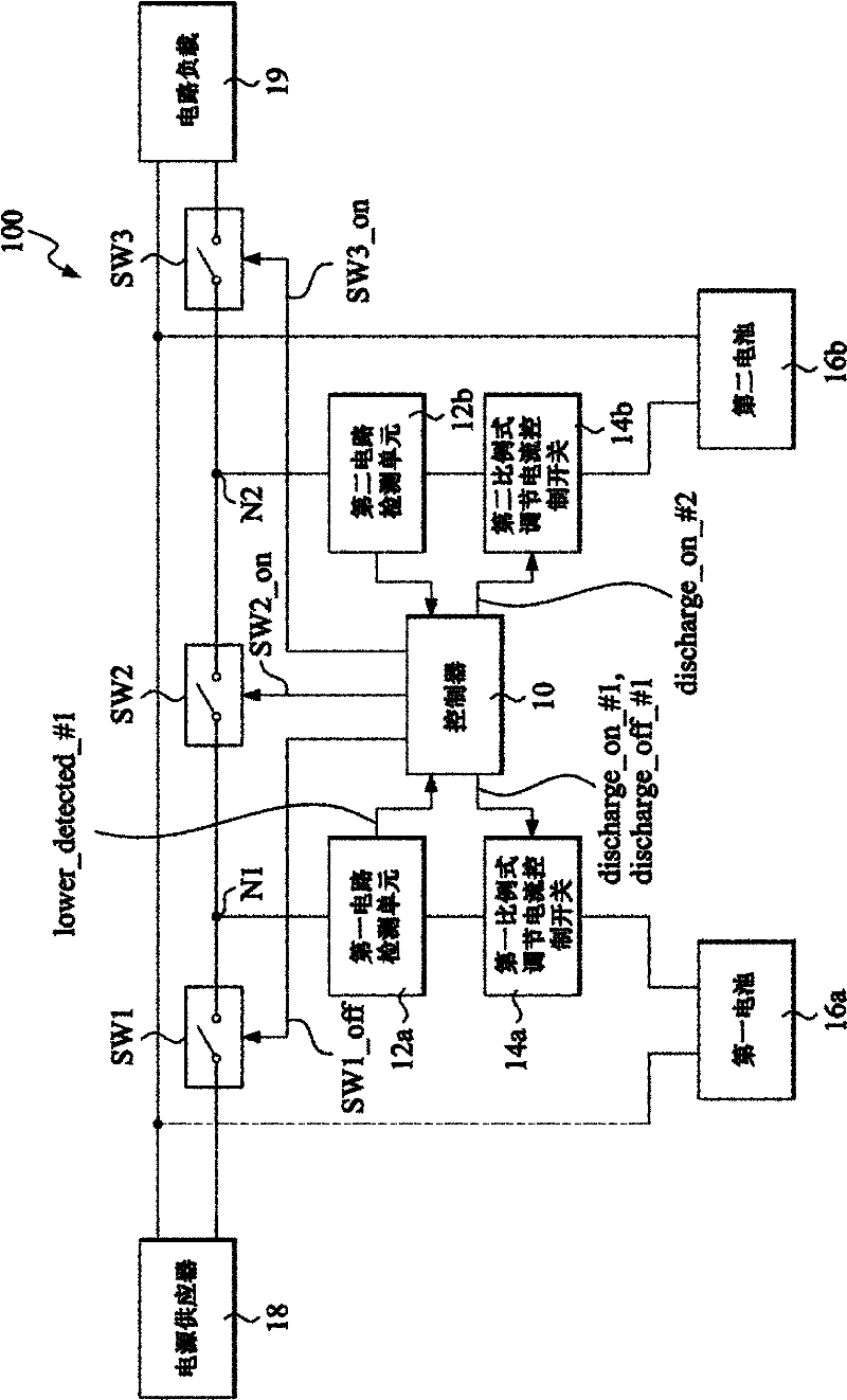 Vehicle power supply system and power management method thereof