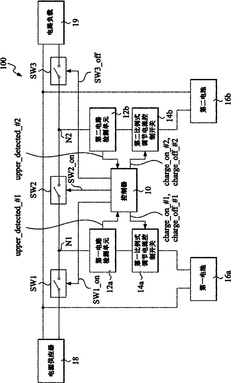 Vehicle power supply system and power management method thereof