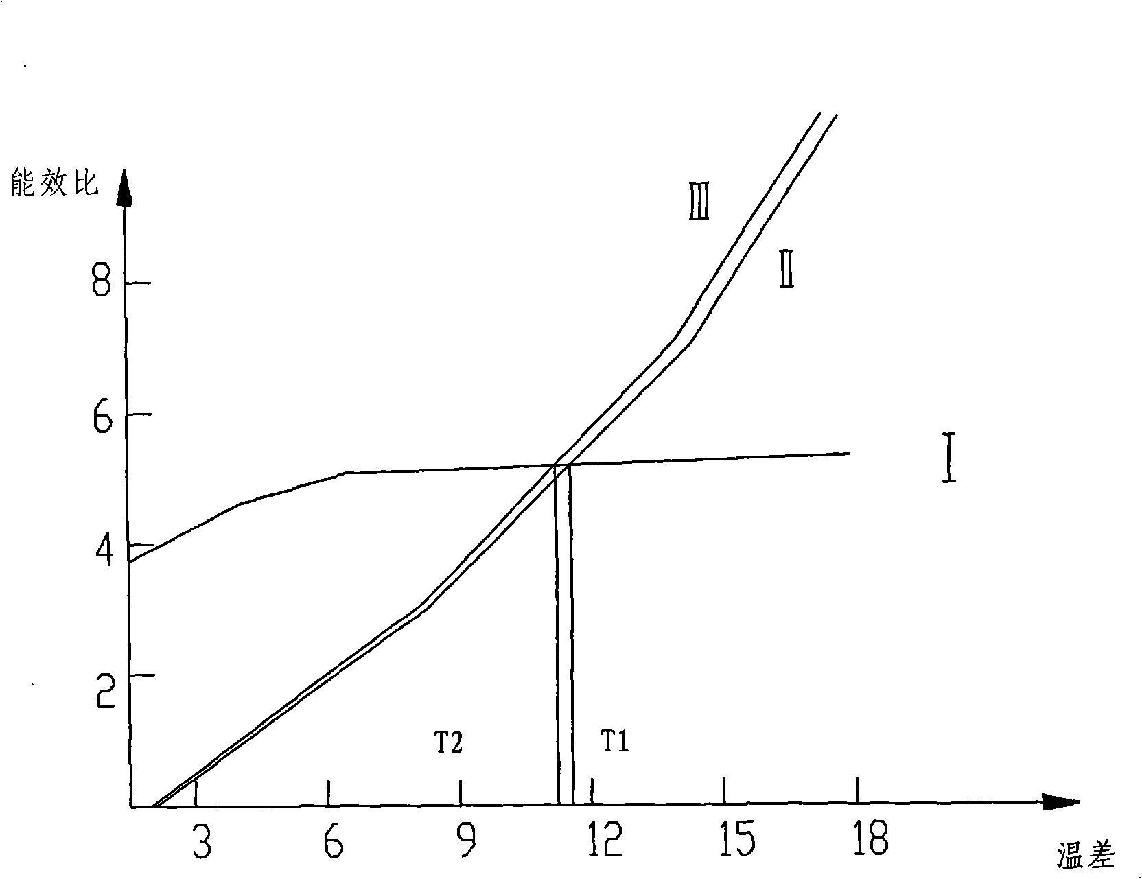 Energy-saving control method for auxiliary temperature-reducing heat-exchange device of air conditioner