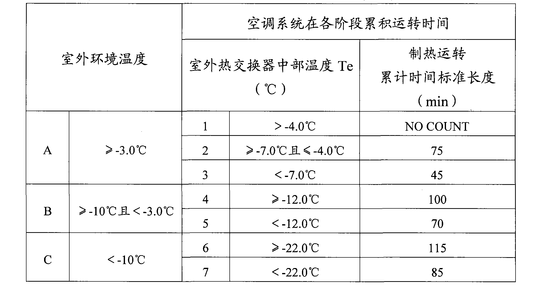 Defrosting control method for heat pump air conditioner