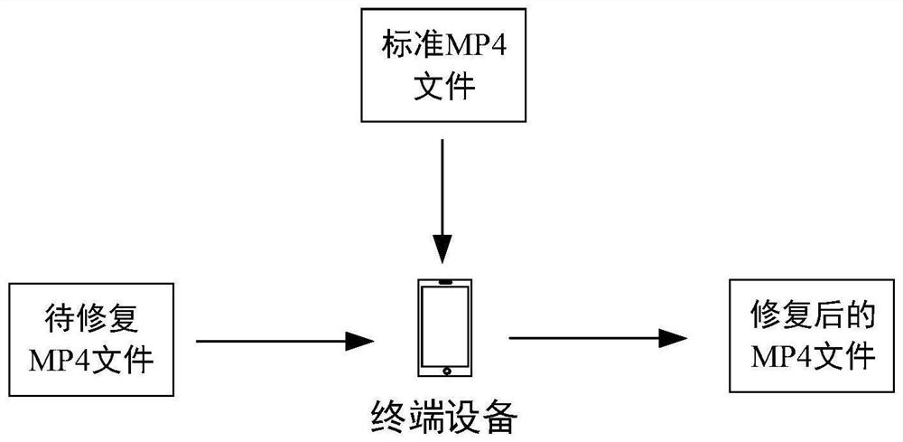 MP4 file repair method, device, electronic device and storage medium