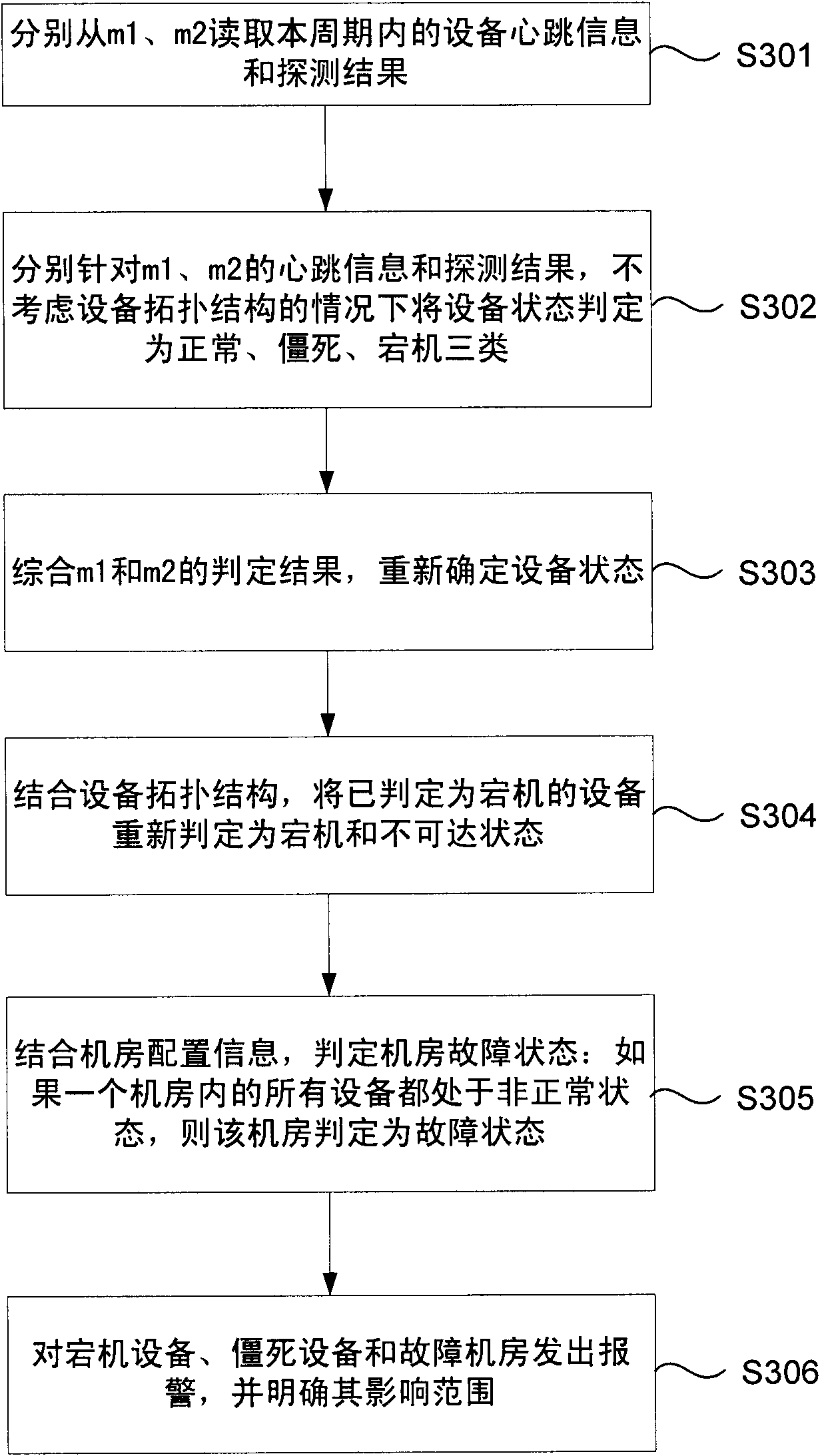 Method and system for monitoring content delivery network (CDN) equipment status
