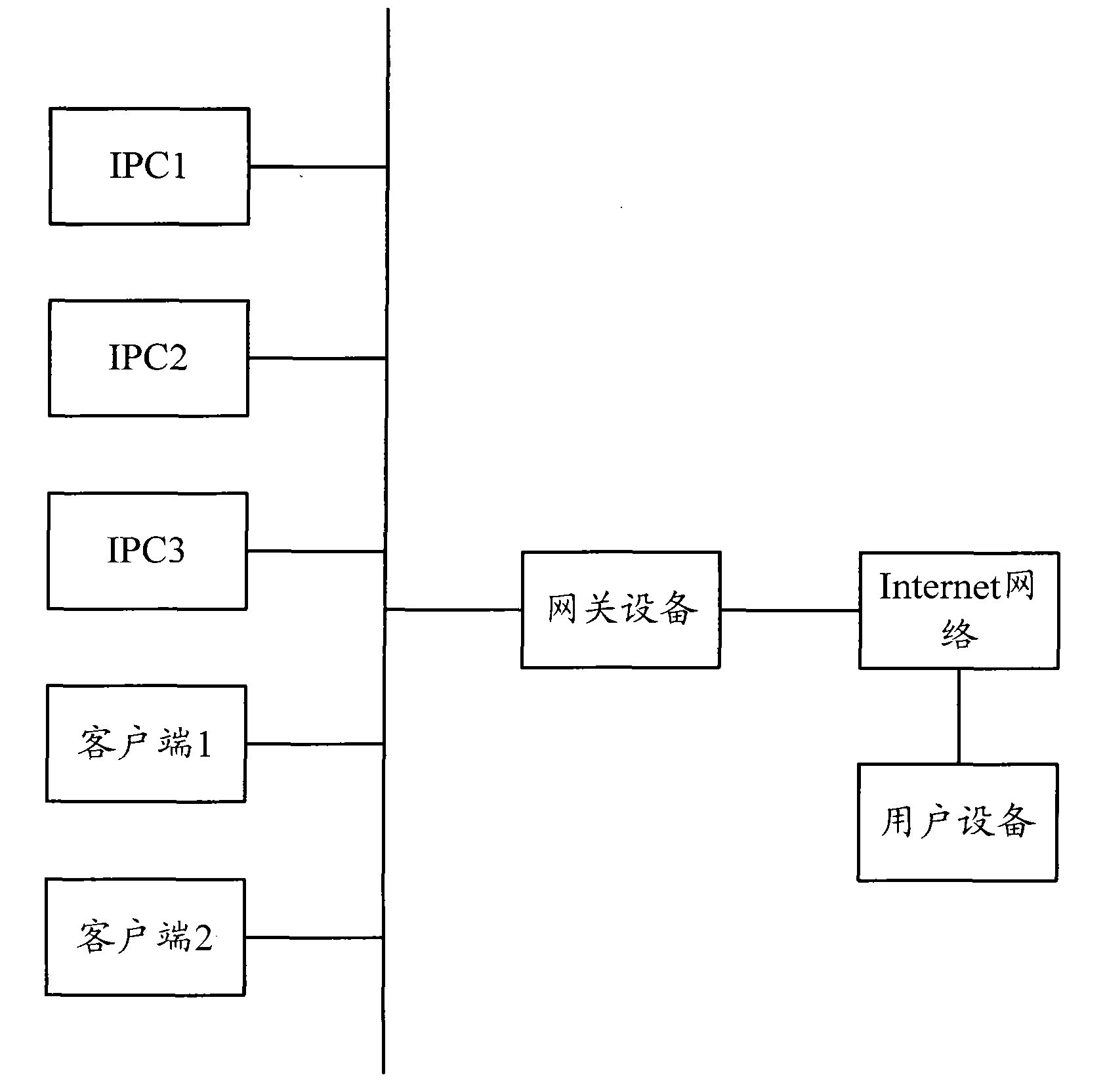 Method and equipment for transmitting video data