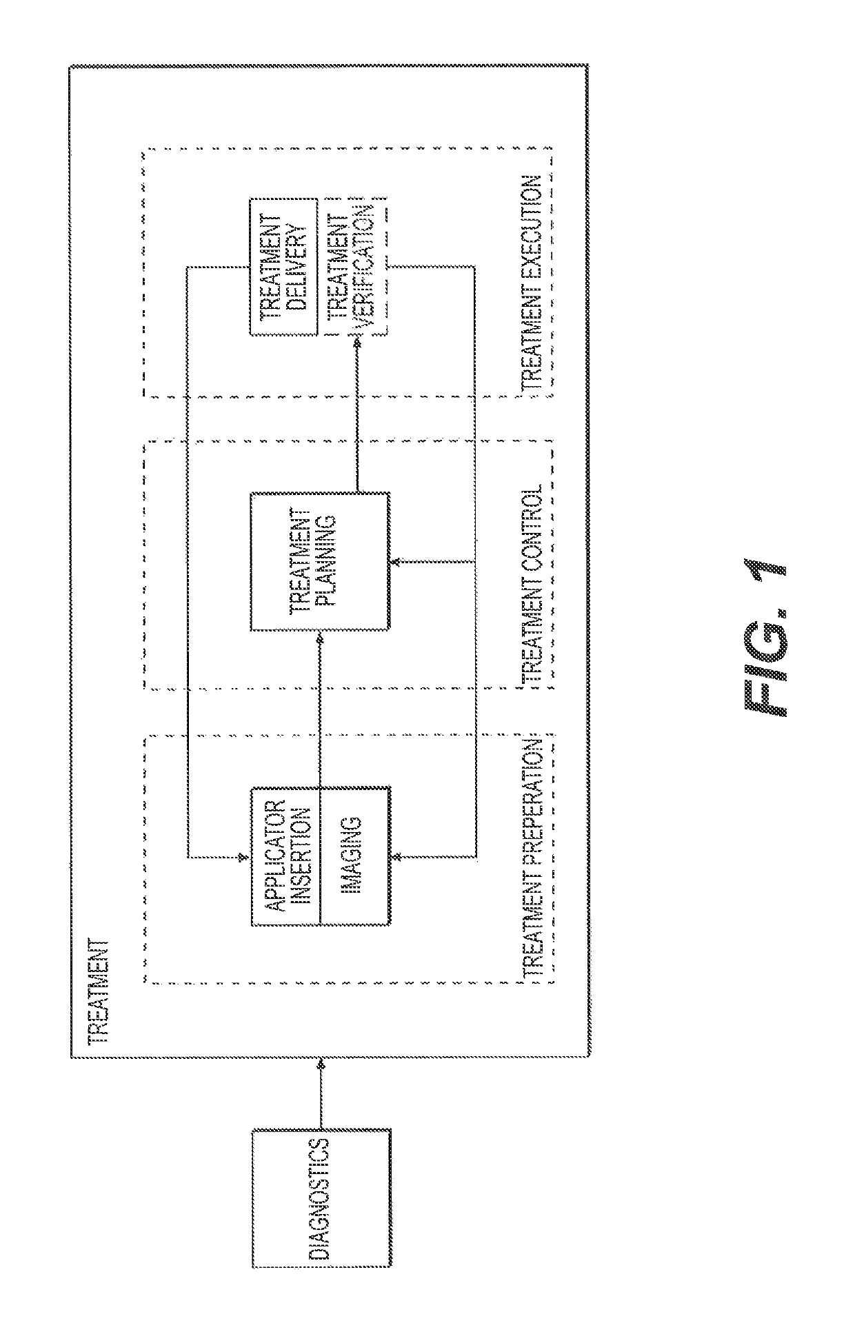 Brachytherapy position verification system and methods of use