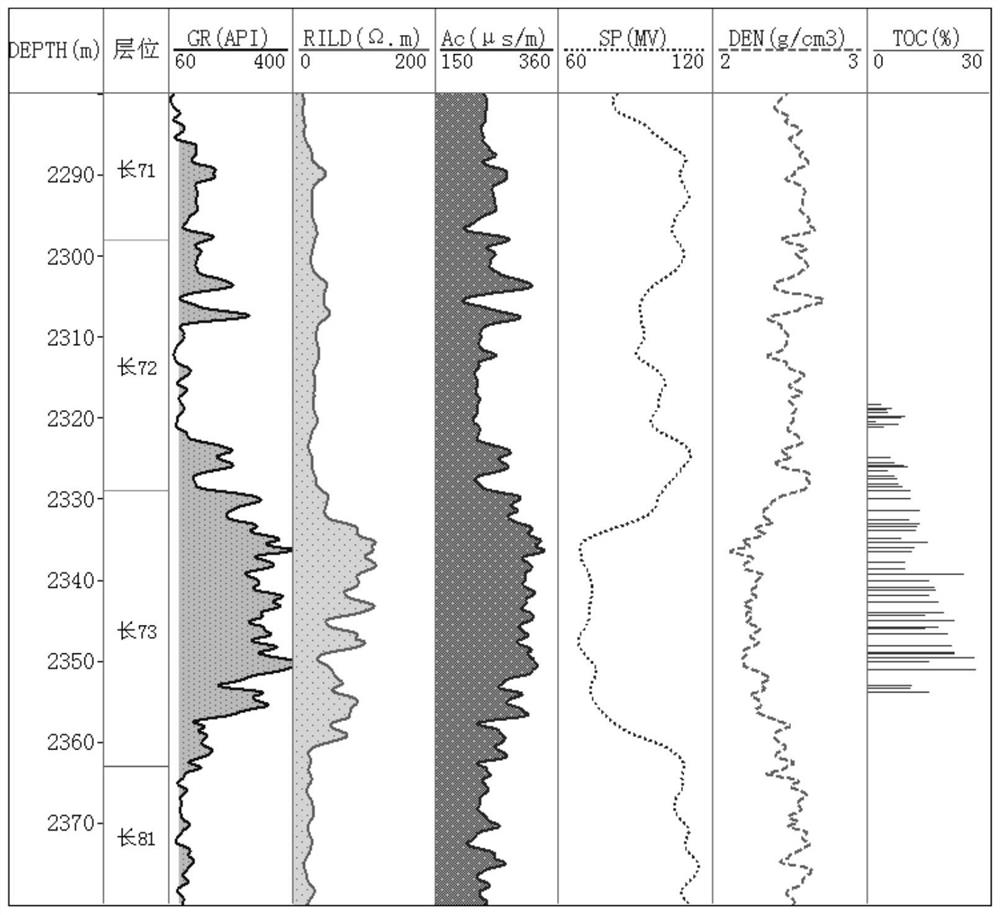 Mudstone and oil shale identification method and device, electronic equipment and medium