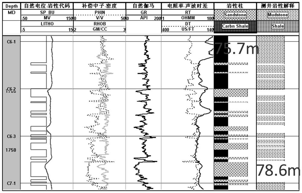 Mudstone and oil shale identification method and device, electronic equipment and medium