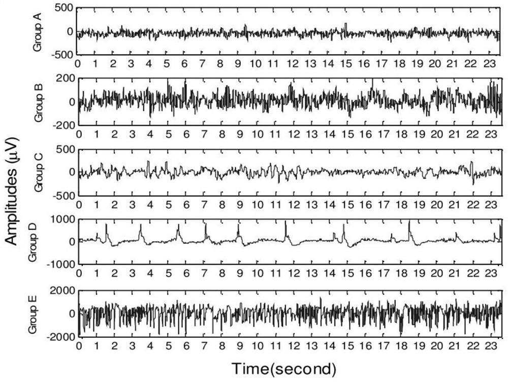 Online multi-feature space migration identification method for scalp electroencephalogram signals