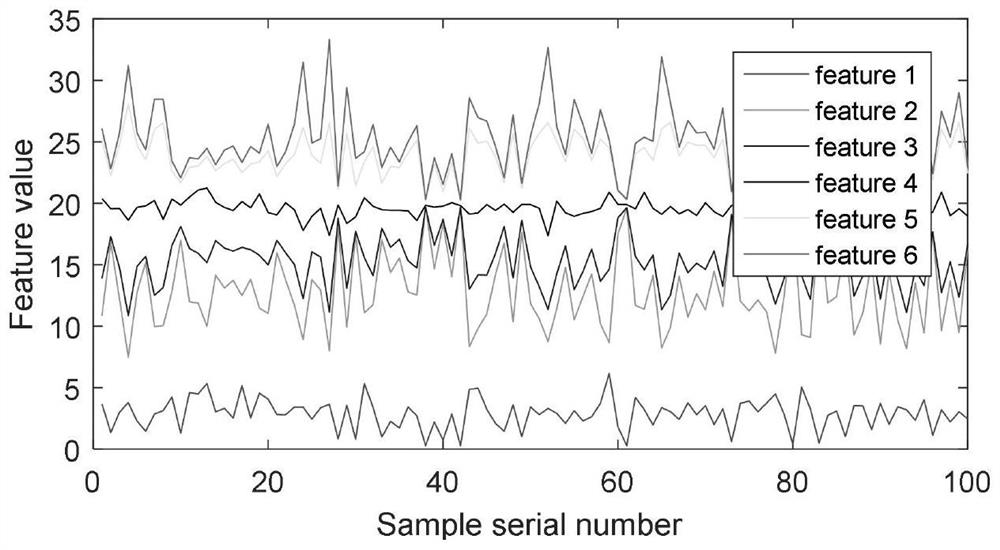 Online multi-feature space migration identification method for scalp electroencephalogram signals