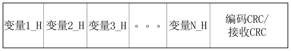 A kind of CRC checking system and method based on redundant coding system