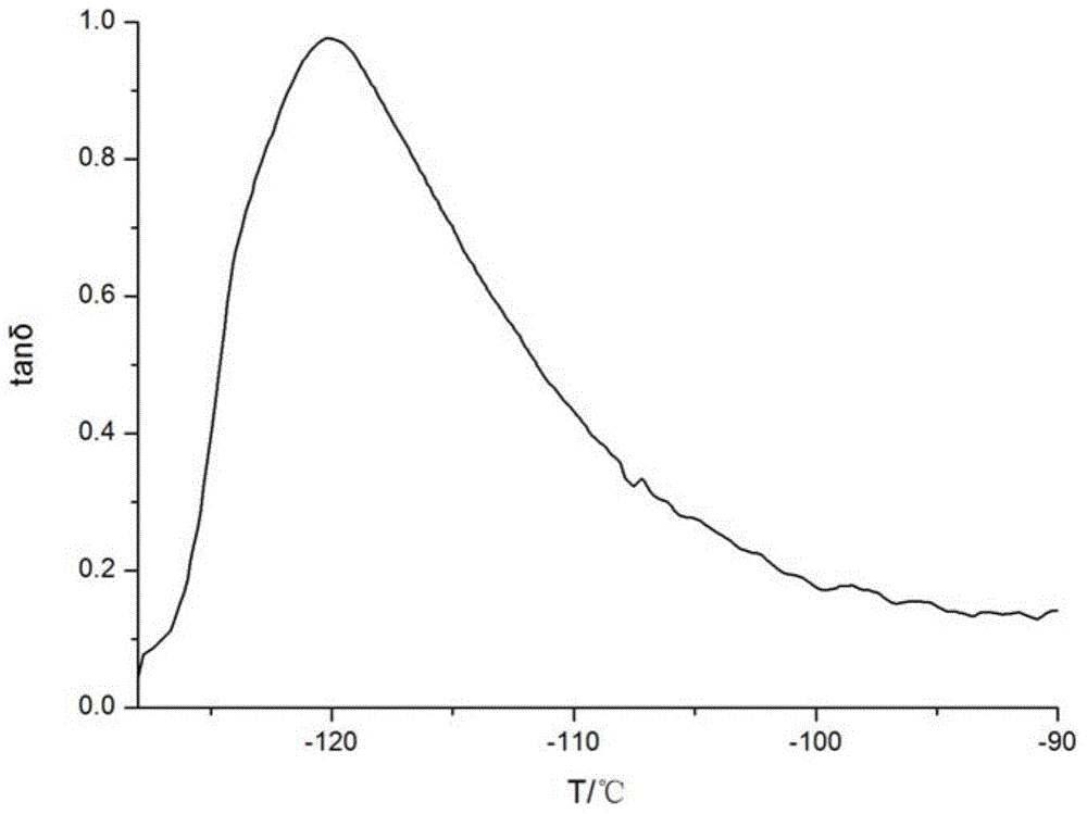 Preparation method of deoxime-type silicone sealant resistant to low temperature of -120°C