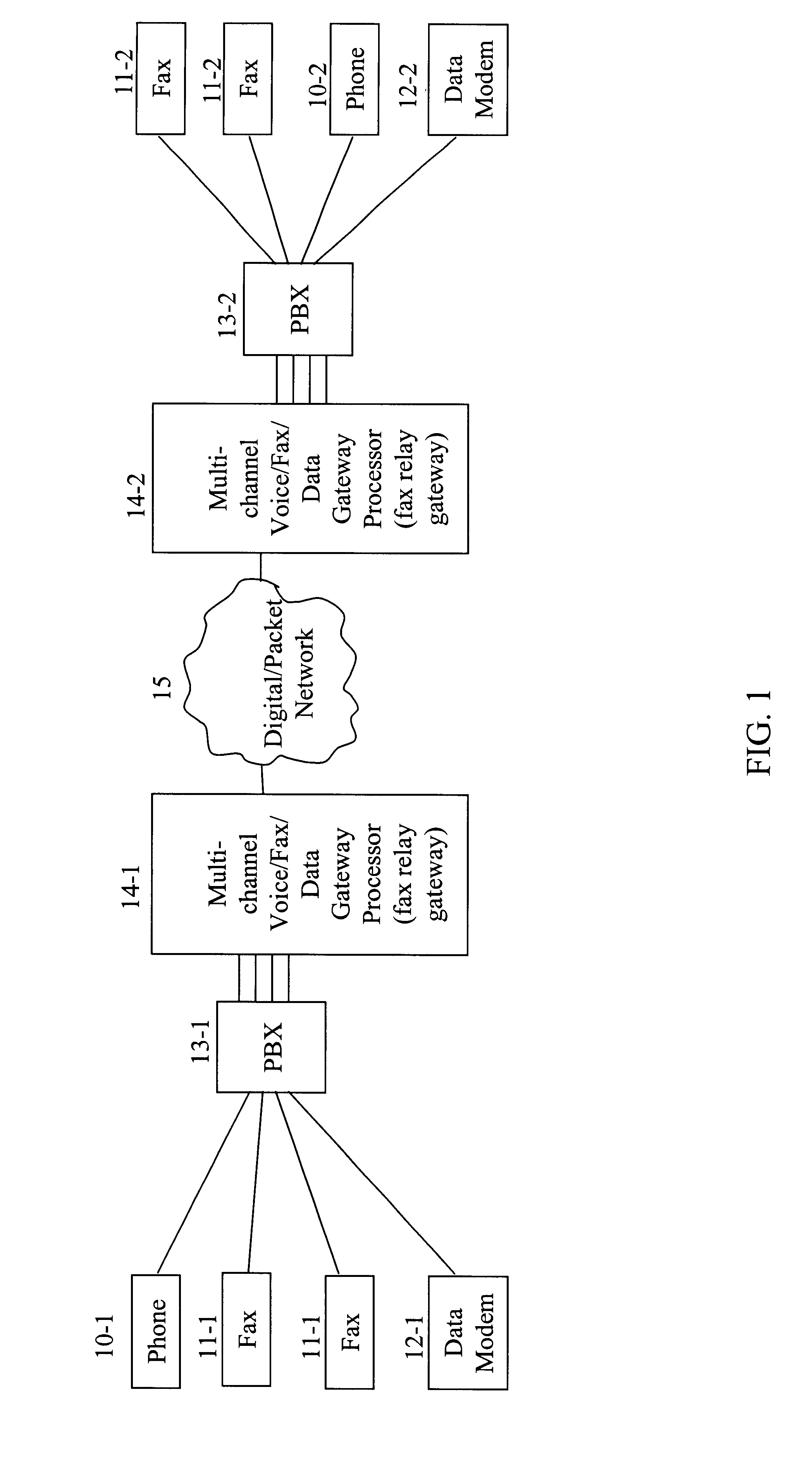 Method and system for optimized facsimile transmission speed over a bandwidth limited network