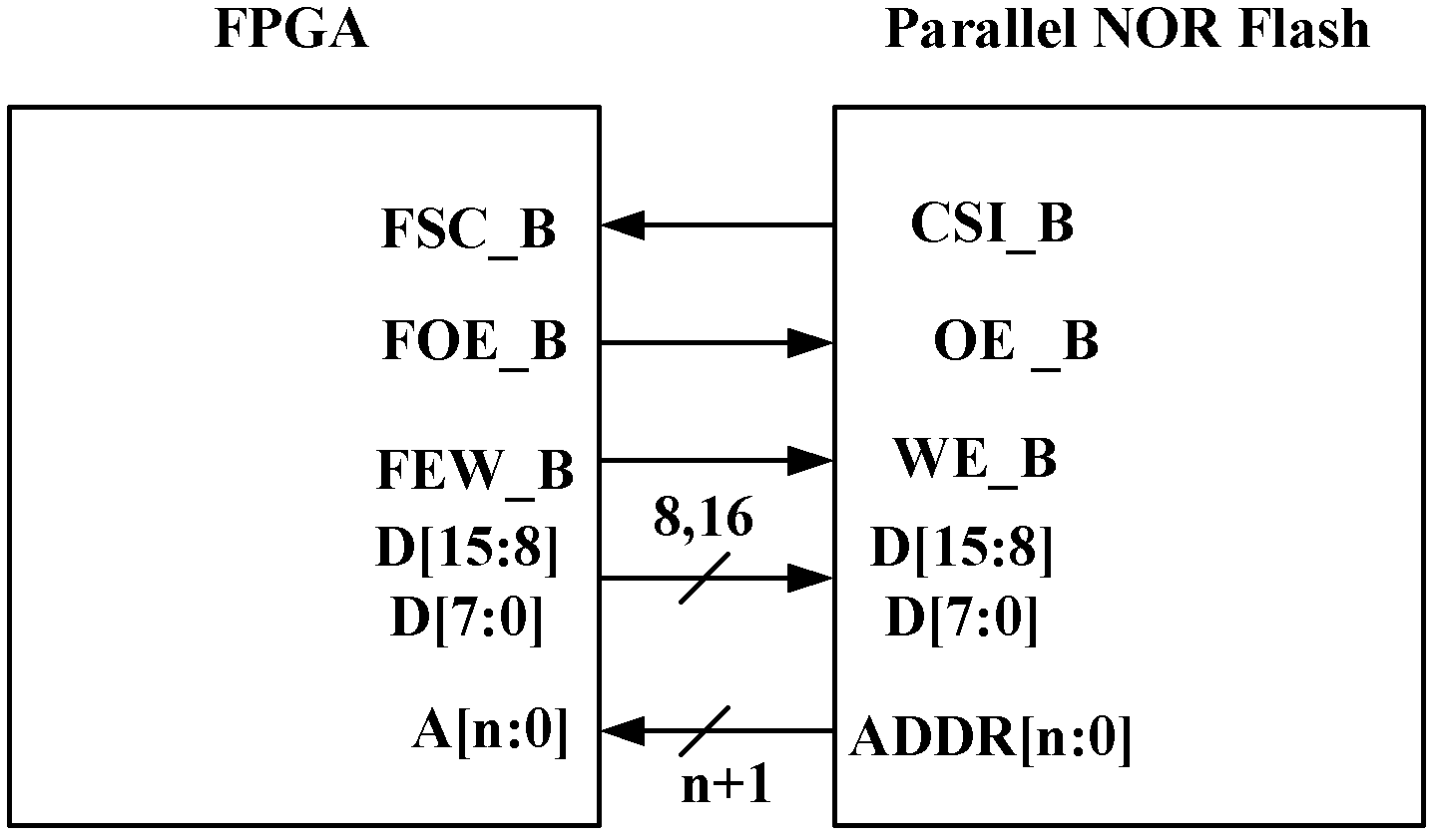 On-line upgrading method and device of configuration file of field-programmable gate array (FPGA)