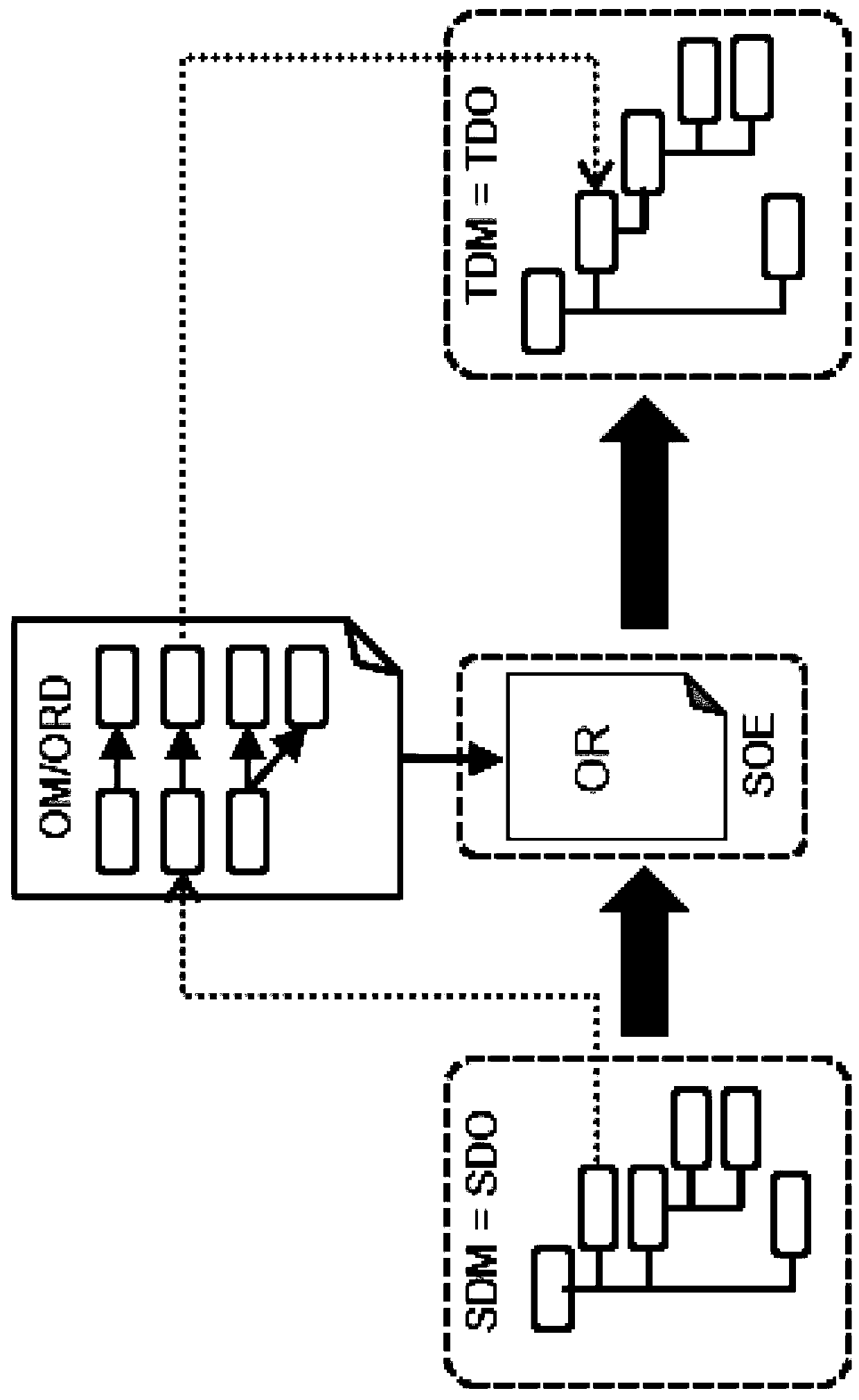 Method and device for adapting device data model based on ontology