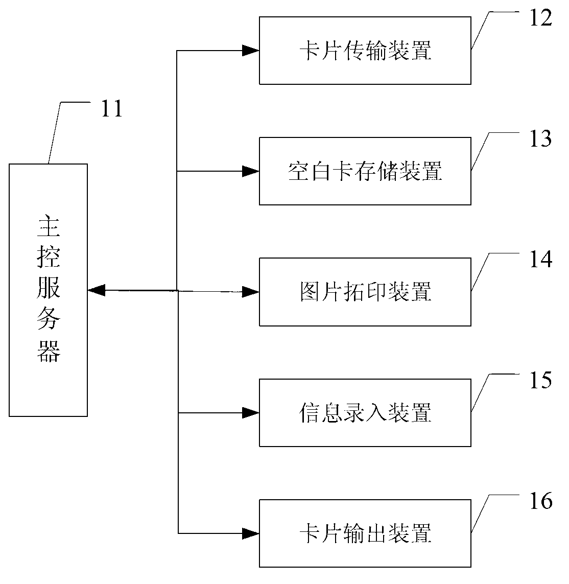 Real-time card manufacturing equipment and bank self-service card issuing system