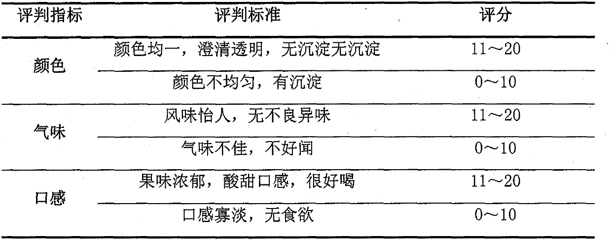 Anti-saccharification composition and preparation method thereof