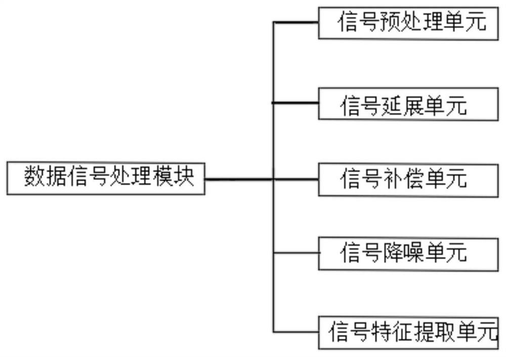 A safety monitoring system in tunnel operation stage