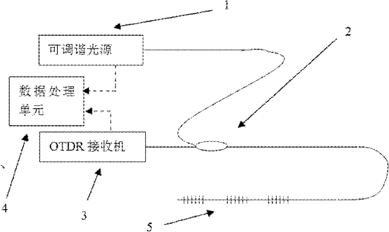 A kind of optical demodulation method and its optical demodulation instrument based on otdr technology